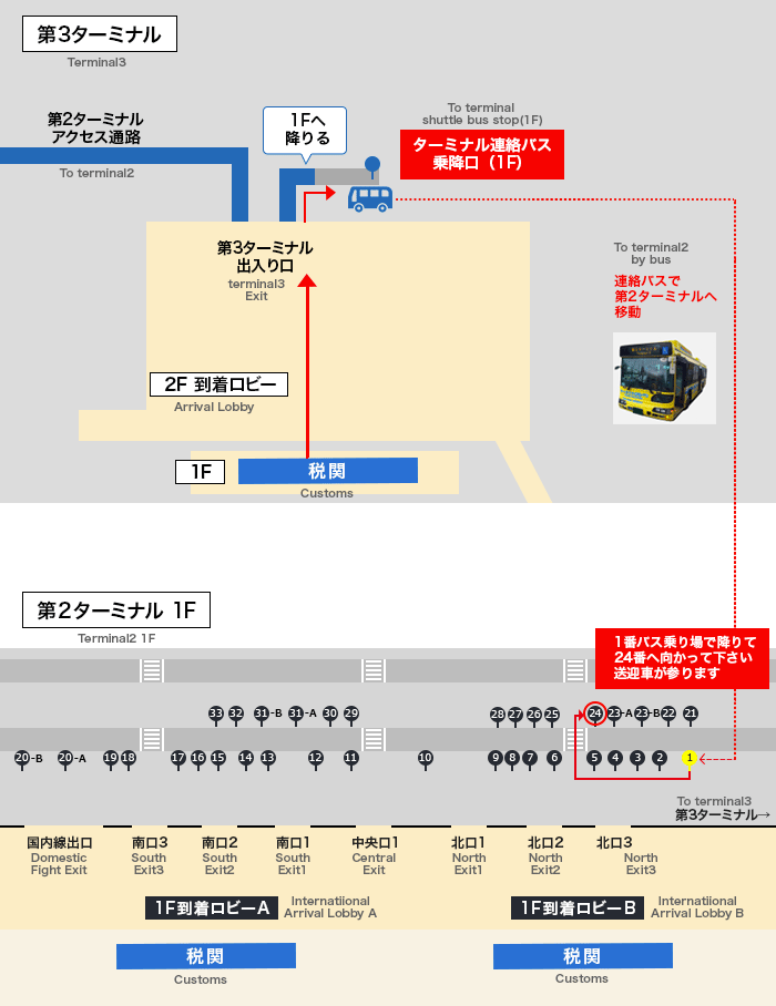 成田空港第3ターミナルから第2ターミナルバス乗り場への行き方